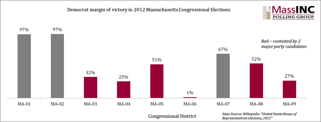 chart1